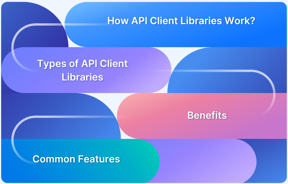 API Client Libraries_ Types, Benefits, Best Practices