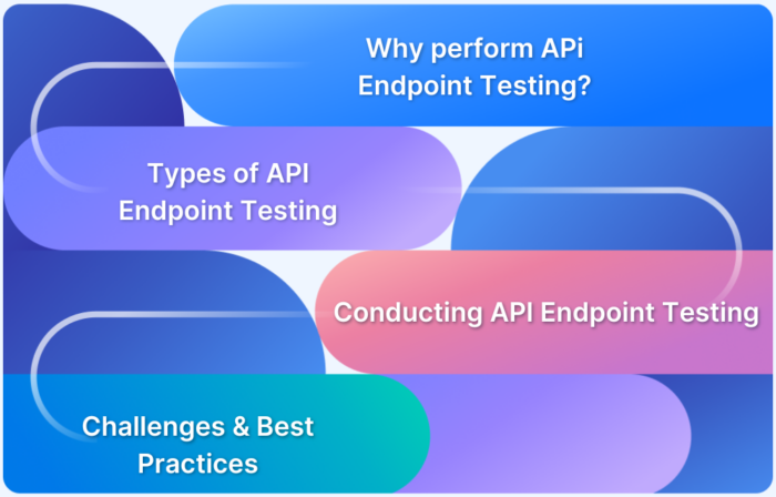 API Endpoint Testing_ Strategies, Tools, and Best Practices