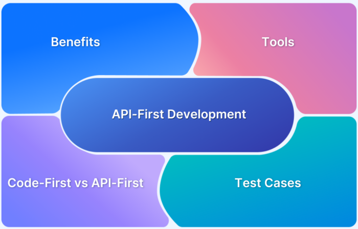 API-First Development_ Building Products from the Ground Up