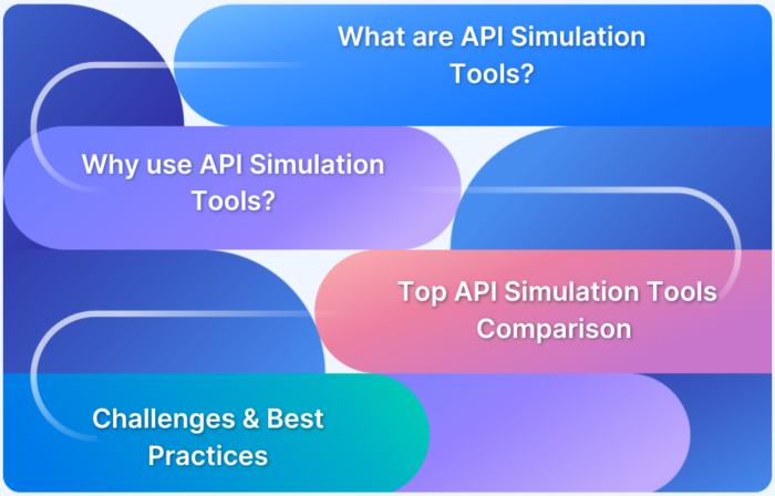 API Simulation Tools Comparison_ Top Platforms for 2025