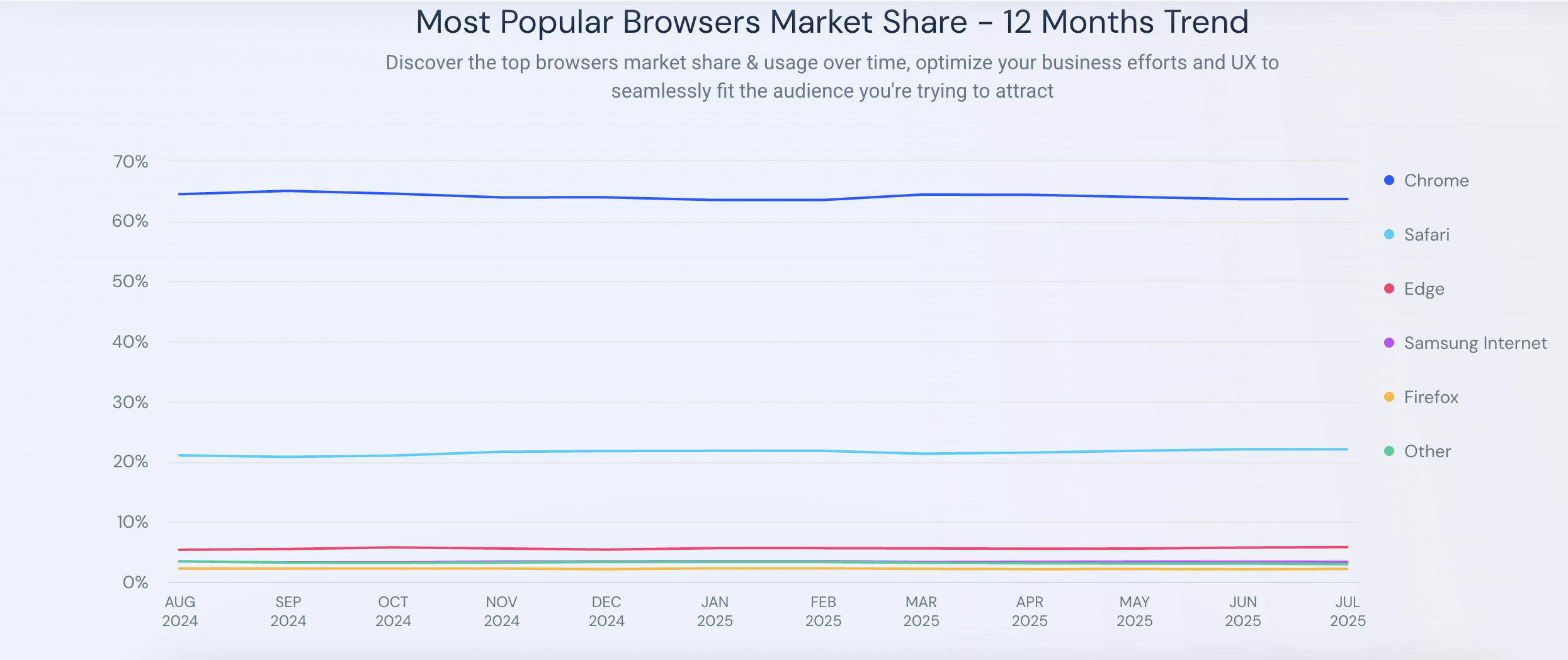 Browser market share