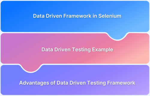 Data Driven Framework in Selenium