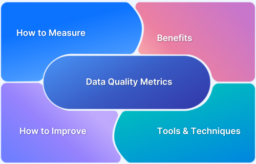 Data Quality Metrics How to Measure Data Accurately