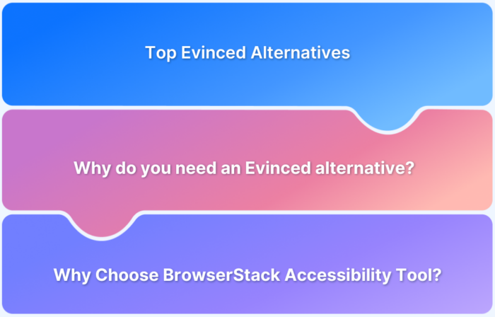 Evinced Alternatives