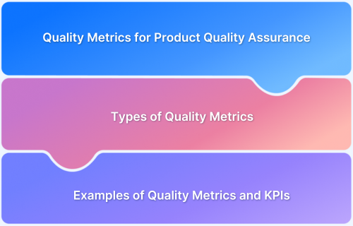 Examples of Quality Metrics for Product Quality Assurance (QA)