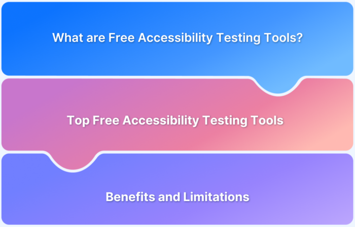 Free Accessibility Testing Tools