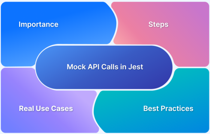 How to Mock API Calls in Jest Prerequisites and Steps