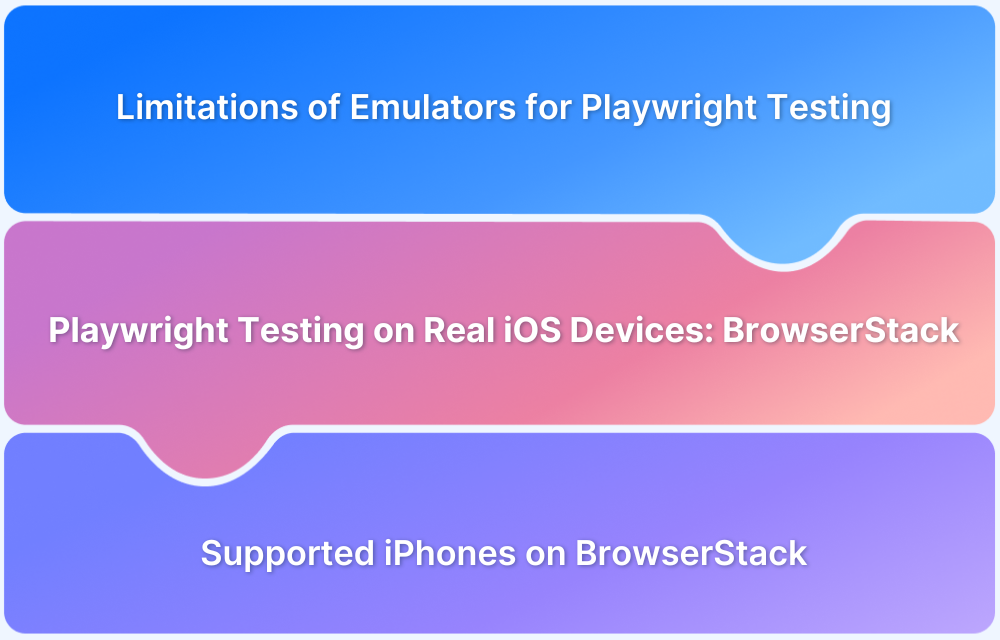 Playwright iOS Automation Testing on Real Devices