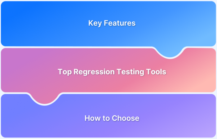 Regression testing tools