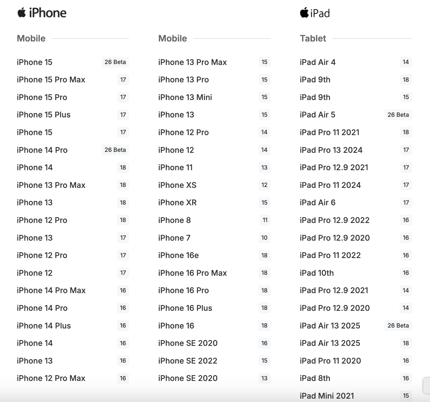 Supported iOS devices and versions for Playwright iOS testing on BrowserStack