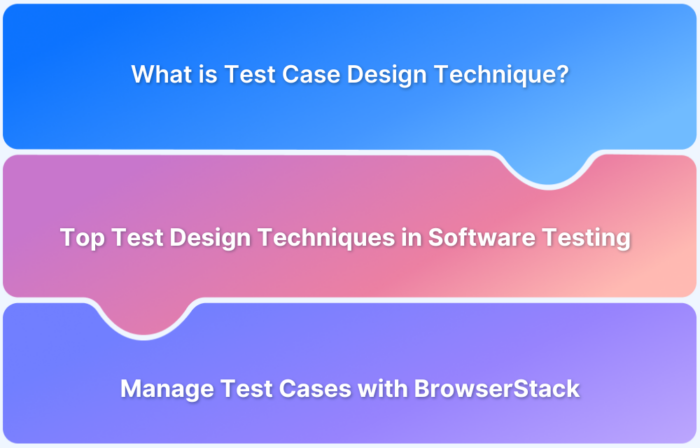 Test Case Design Techniques in Software Testing