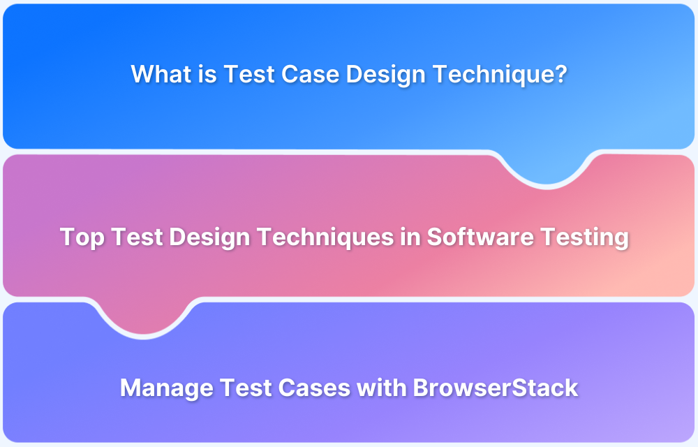 Test Case Design Techniques in Software Testing