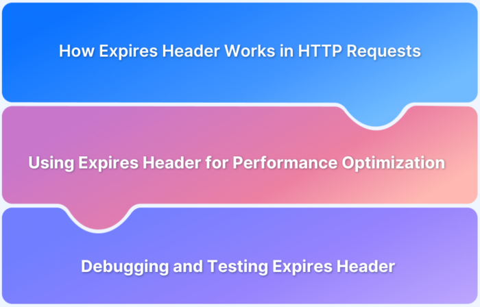 Understanding Expires Header in HTTP