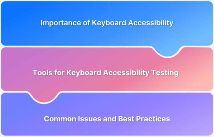 Understanding Keyboard Accessibility