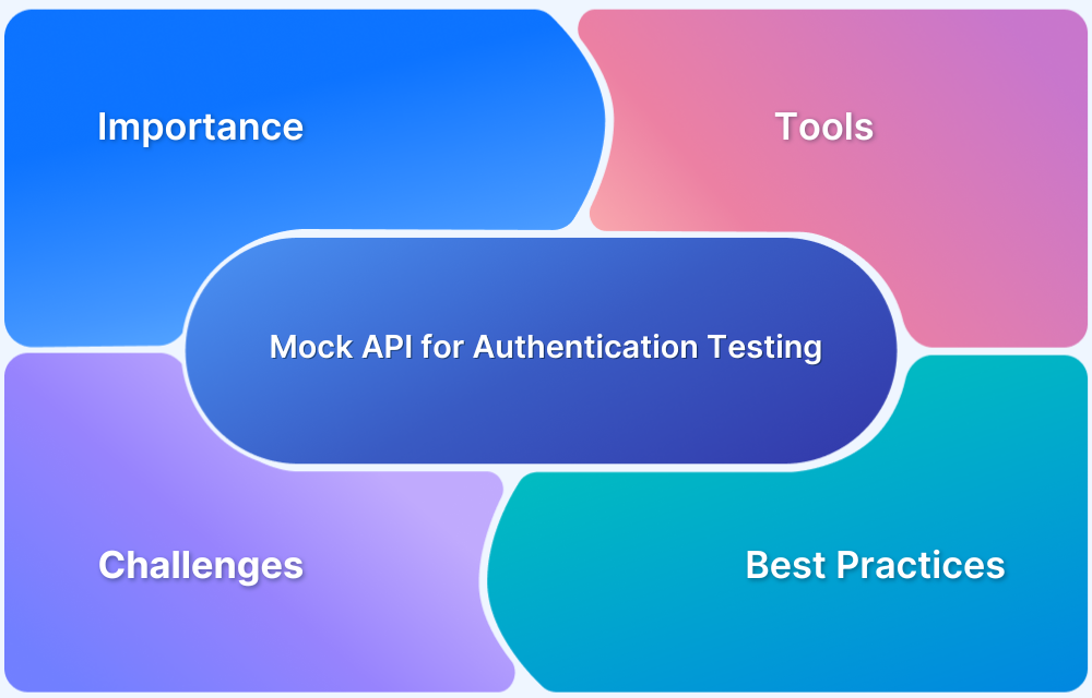 Understanding Mock API for Authentication Testing