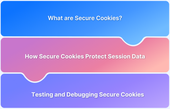 Understanding Secure Cookies