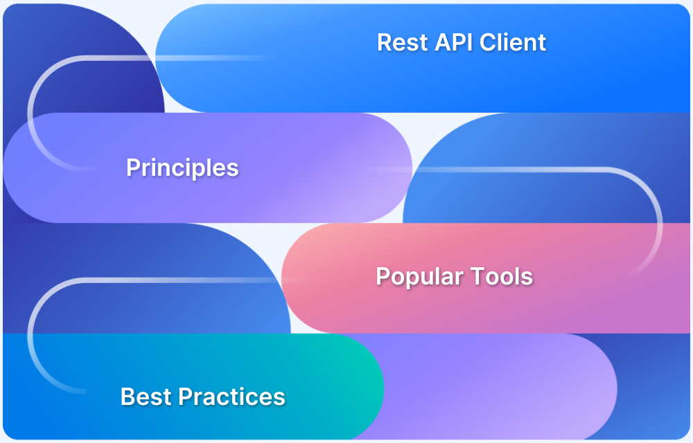 What Is a REST API Client Definition, Use Cases & Tools