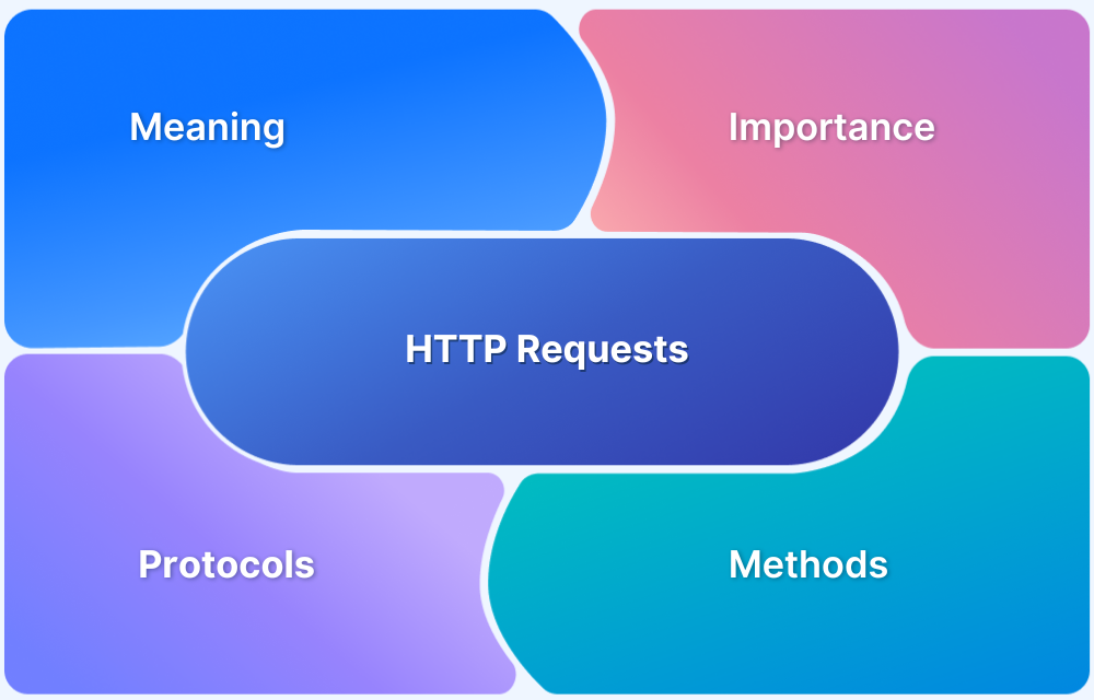 What Is an HTTP Request and How Does It Work