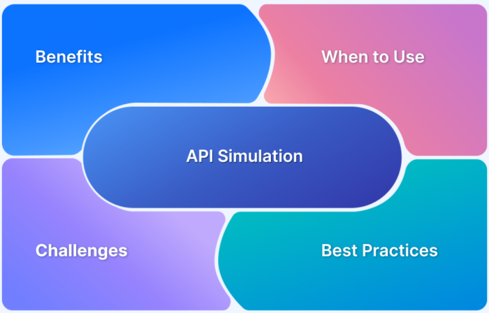 What is API Simulation Meaning, Importance and Best Practices