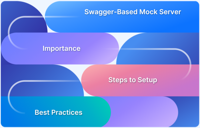 What is a Swagger-Based Mock Server Complete Guide