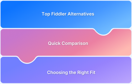 10 Best Fiddler Alternatives Free, Open-Source & Paid Tools Compared