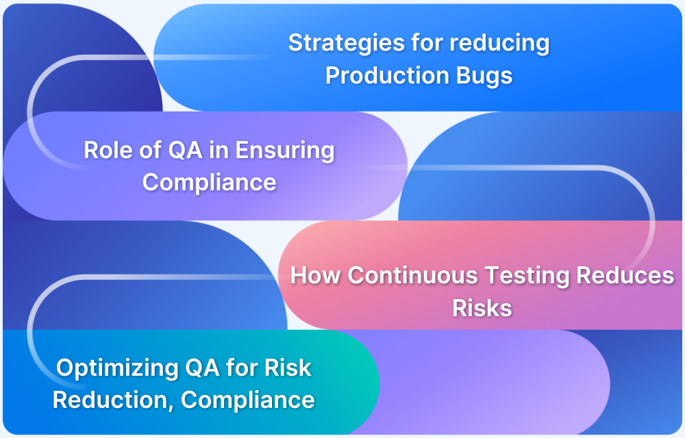 A Guide to Navigating Risk, Compliance, and Performance