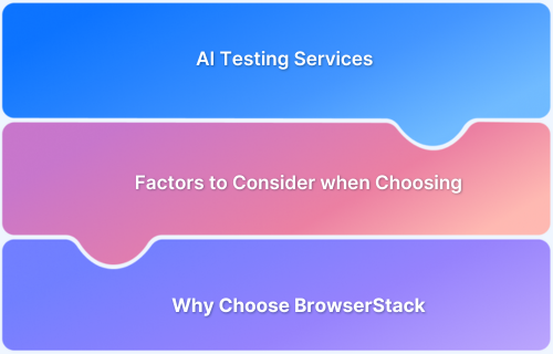 AI Testing Services