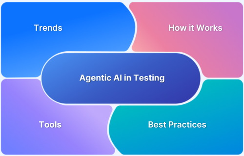 Agentic AI in Testing