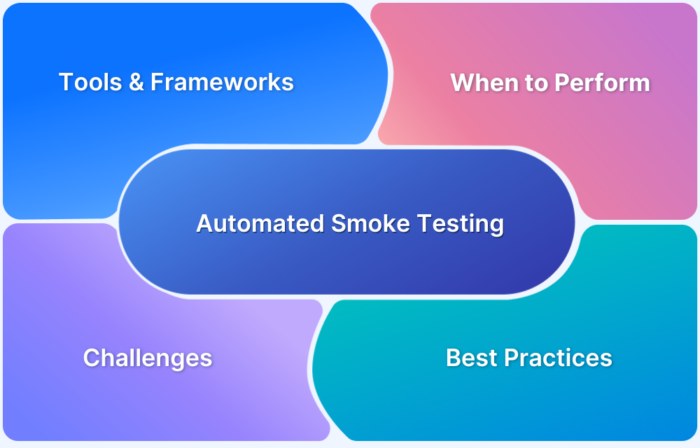 All About Automated Smoke Testing