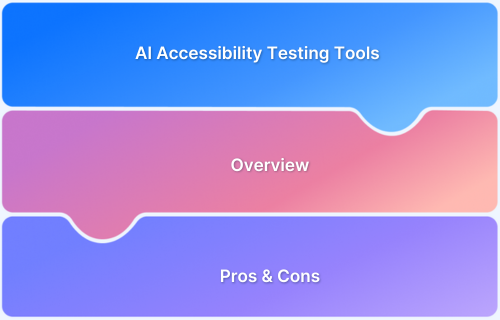 Best AI Accessibility Testing Tools