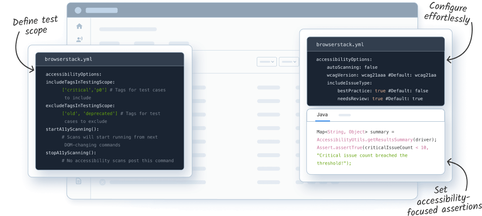 Configurations, scope & assertions
