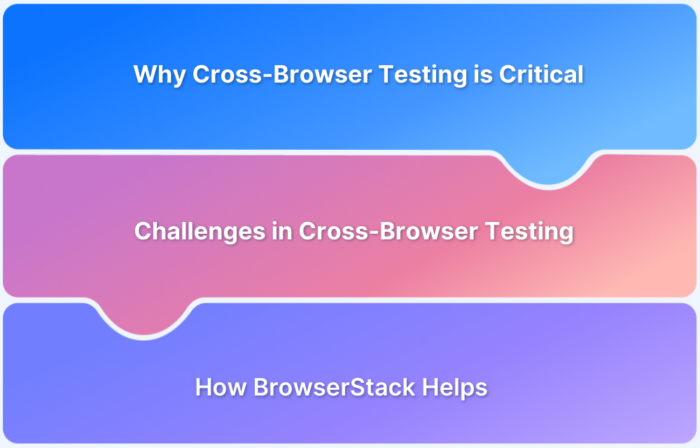 Cross Browser Testing for Marketing Agencies