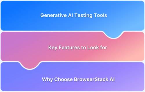 Generative AI Testing Tools