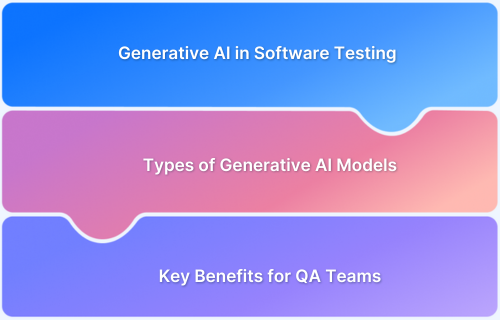 Generative AI in Software Testing