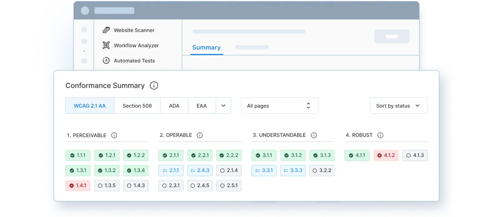 Get a single-pane view to identify gaps in WCAG conformance