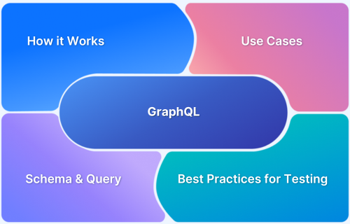 GraphQL Explained Architecture, Benefits and Use Cases