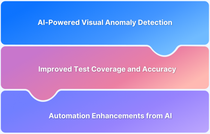 How AI in Visual Testing is transforming the Testing Landscape