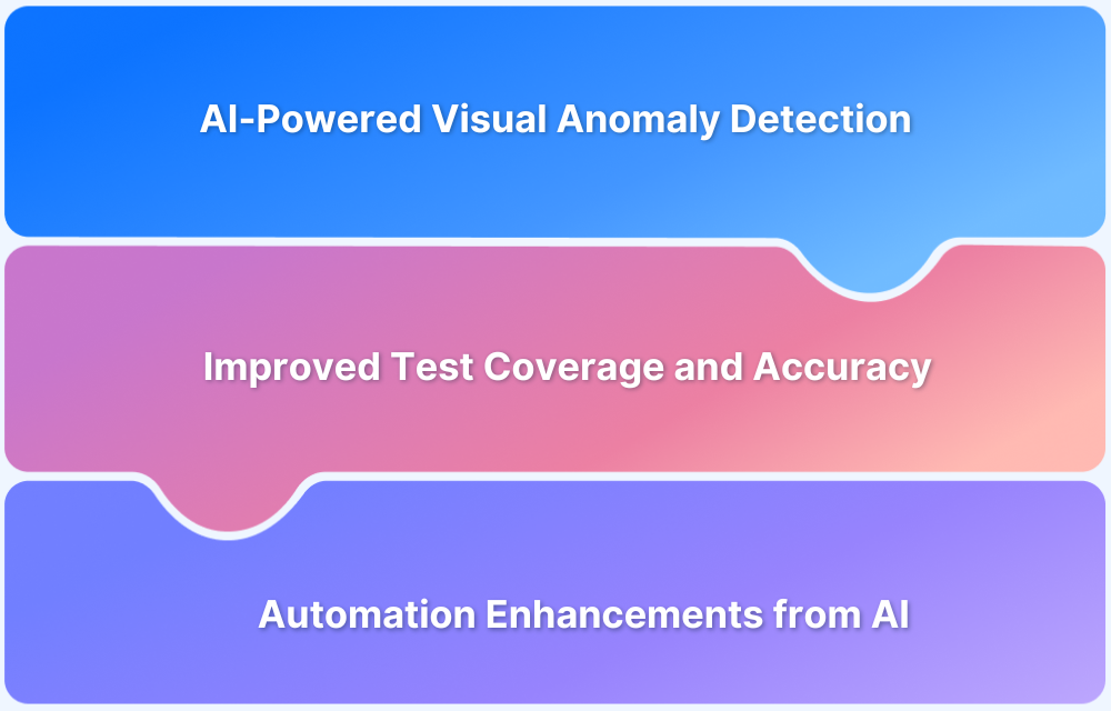 How AI in Visual Testing is transforming the Testing Landscape