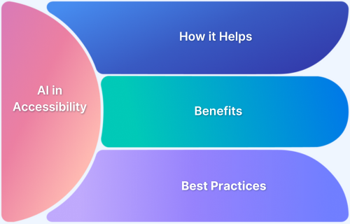 How Artificial Intelligence (AI) Helps Improve Accessibility