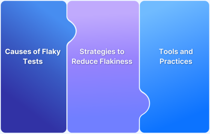 How to Avoid Flaky Tests