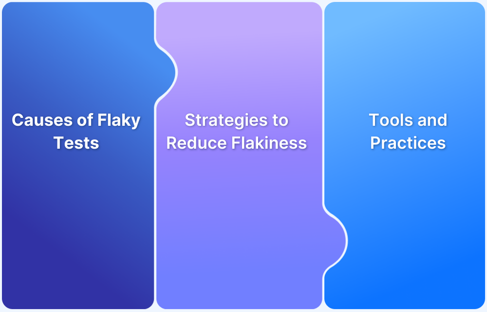 How to Avoid Flaky Tests