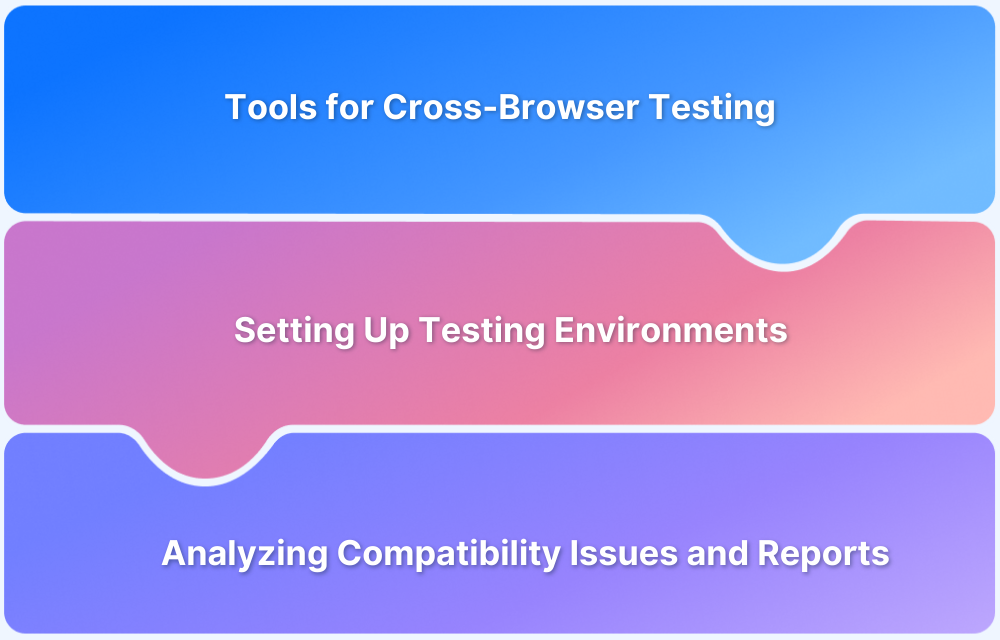 How to Run Browser Compatibility Tests on Windows