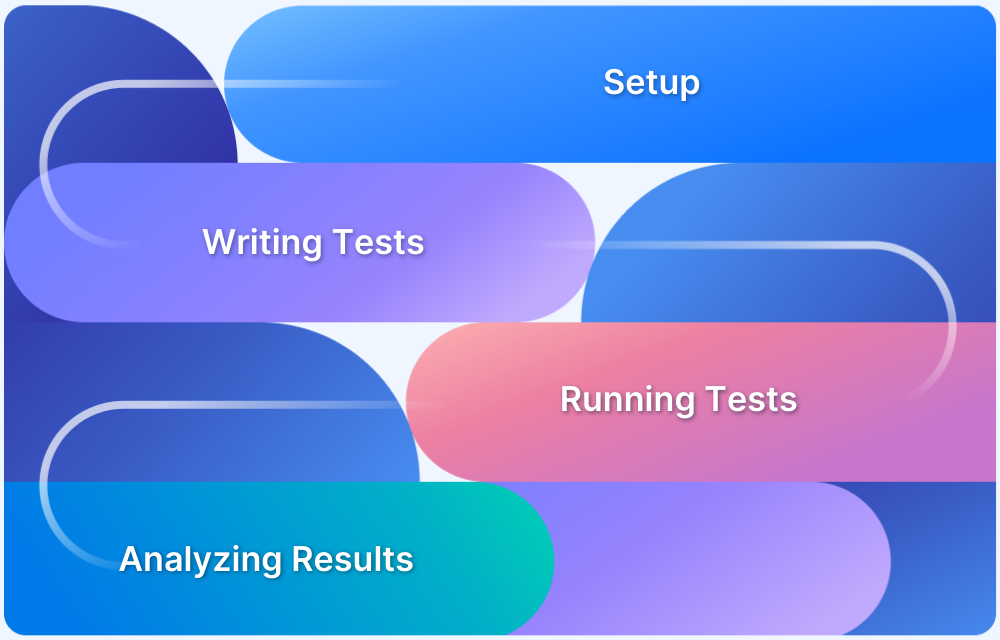 How to perform Storybook Visual Testing