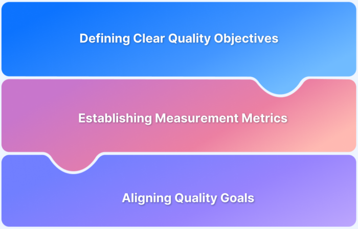 How to set goals for Software Quality
