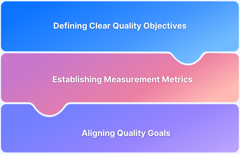 How to set goals for Software Quality