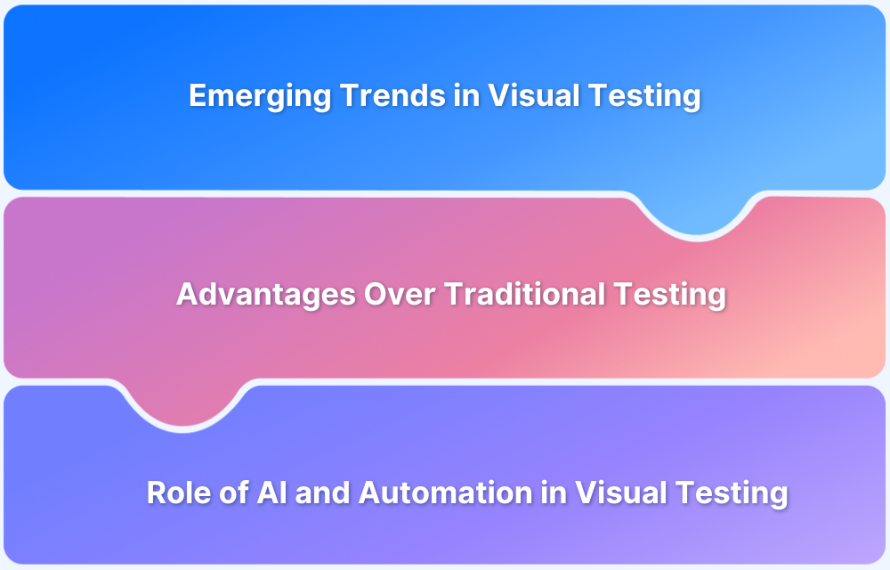 Is Visual Comparison Testing the Future