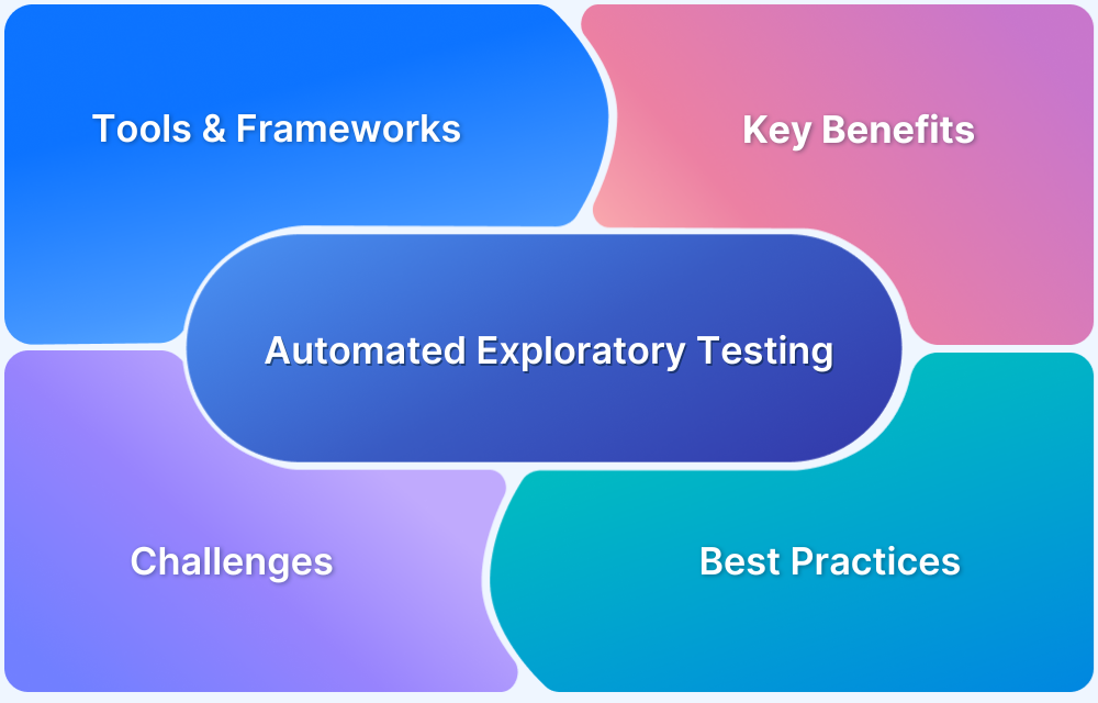 Learn about Automated Exploratory Testing