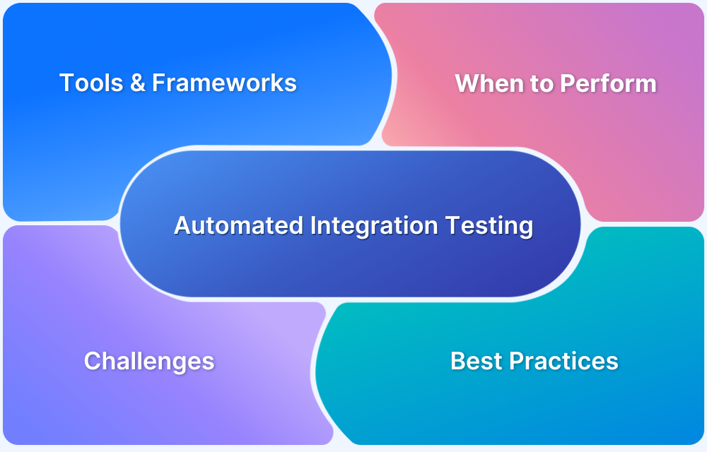 Mastering Automated Integration Testing