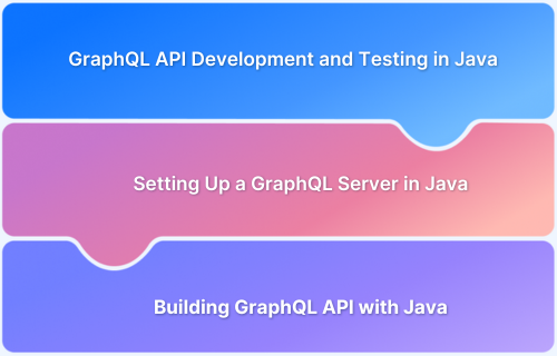 Mastering GraphQL API Development and Testing in Java