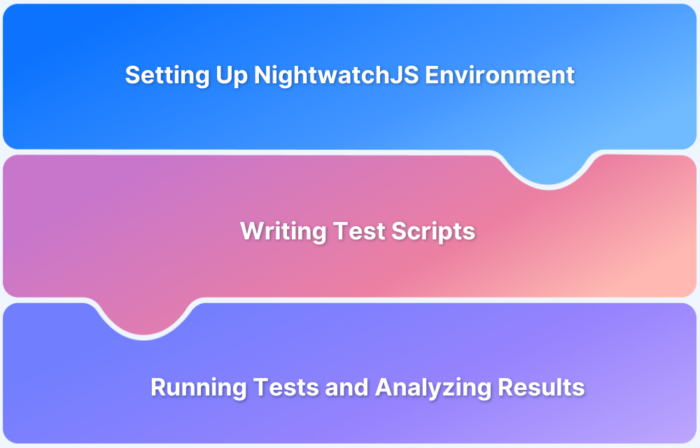 NightwatchJS Tutorial_ Get Started with Automation Testing